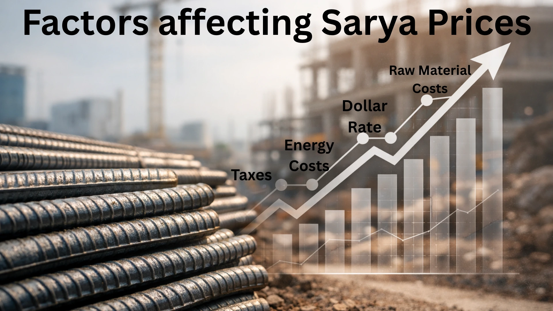 Factors affecting sarya prices in pakistan 2026