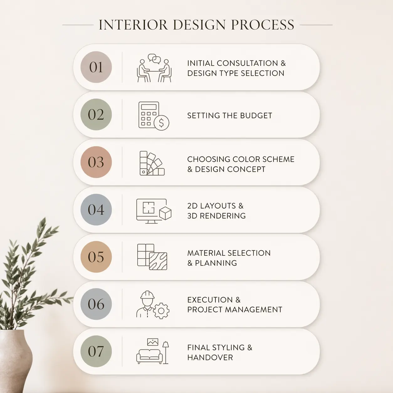 Interior Design Proces Step-by-Step - GharHub