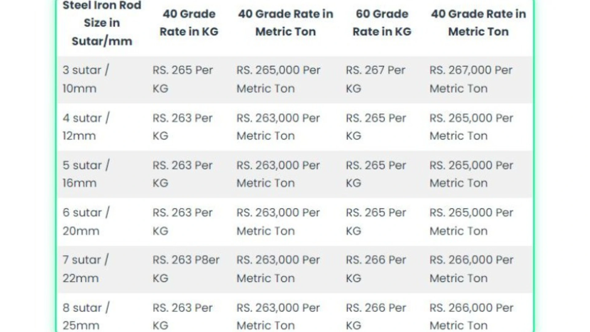 Rates of Steel - GharHub