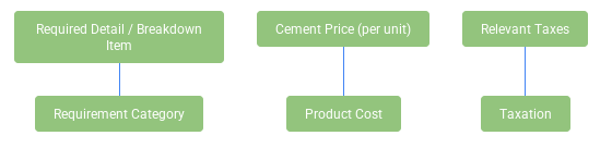 Manufacturing Cost factors that effect Cement Price In Pakistan