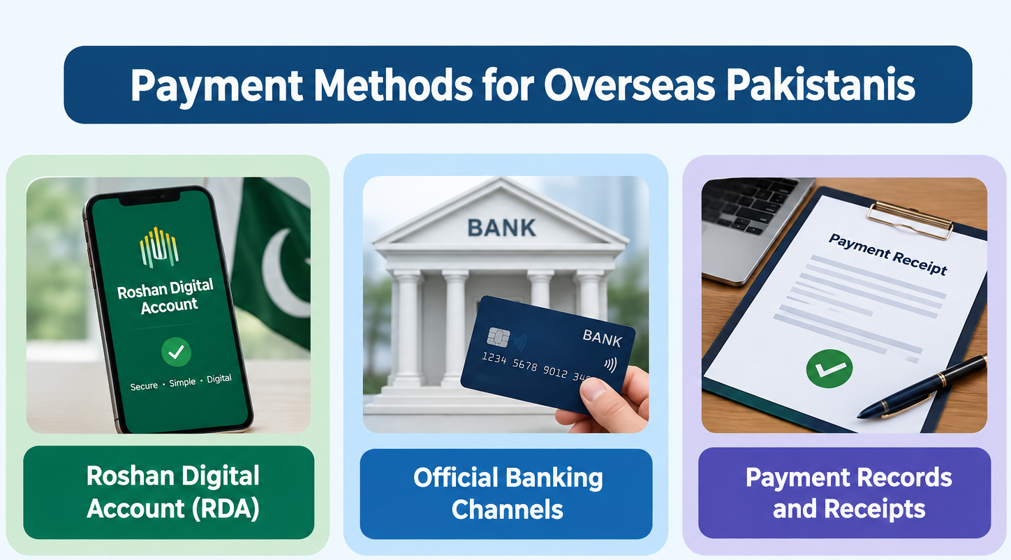 Payment Methods For Overseas Pakistanis For Purchasing Property and Investment - Gharhub
