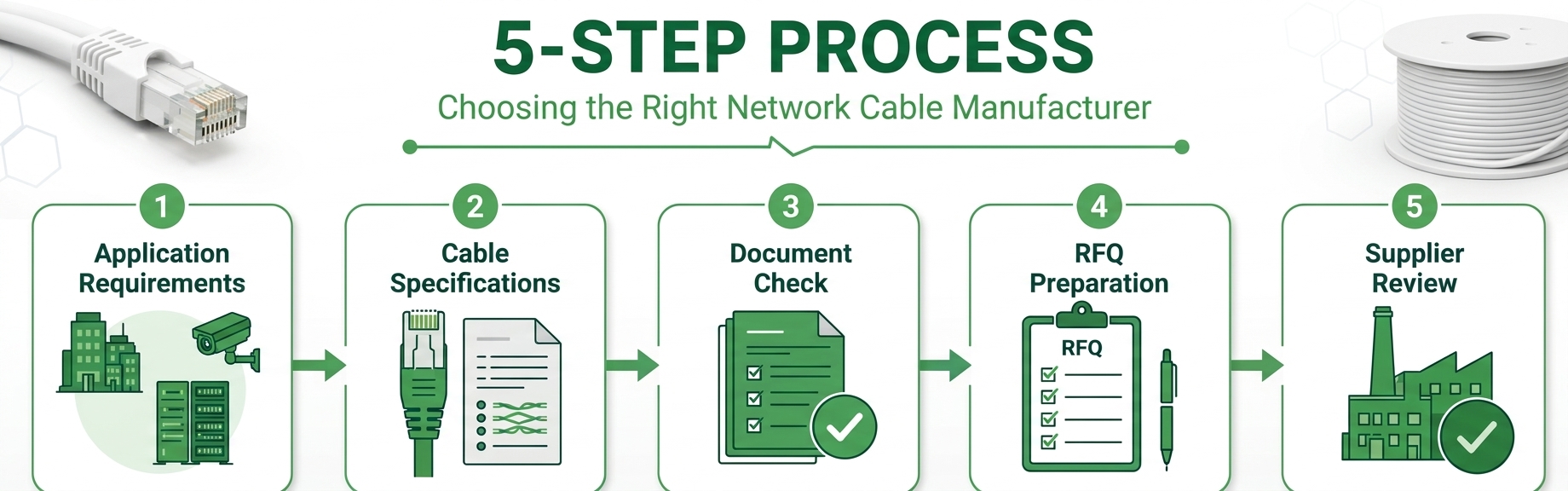 How to choose the right network cable manufacturer - Gharhub