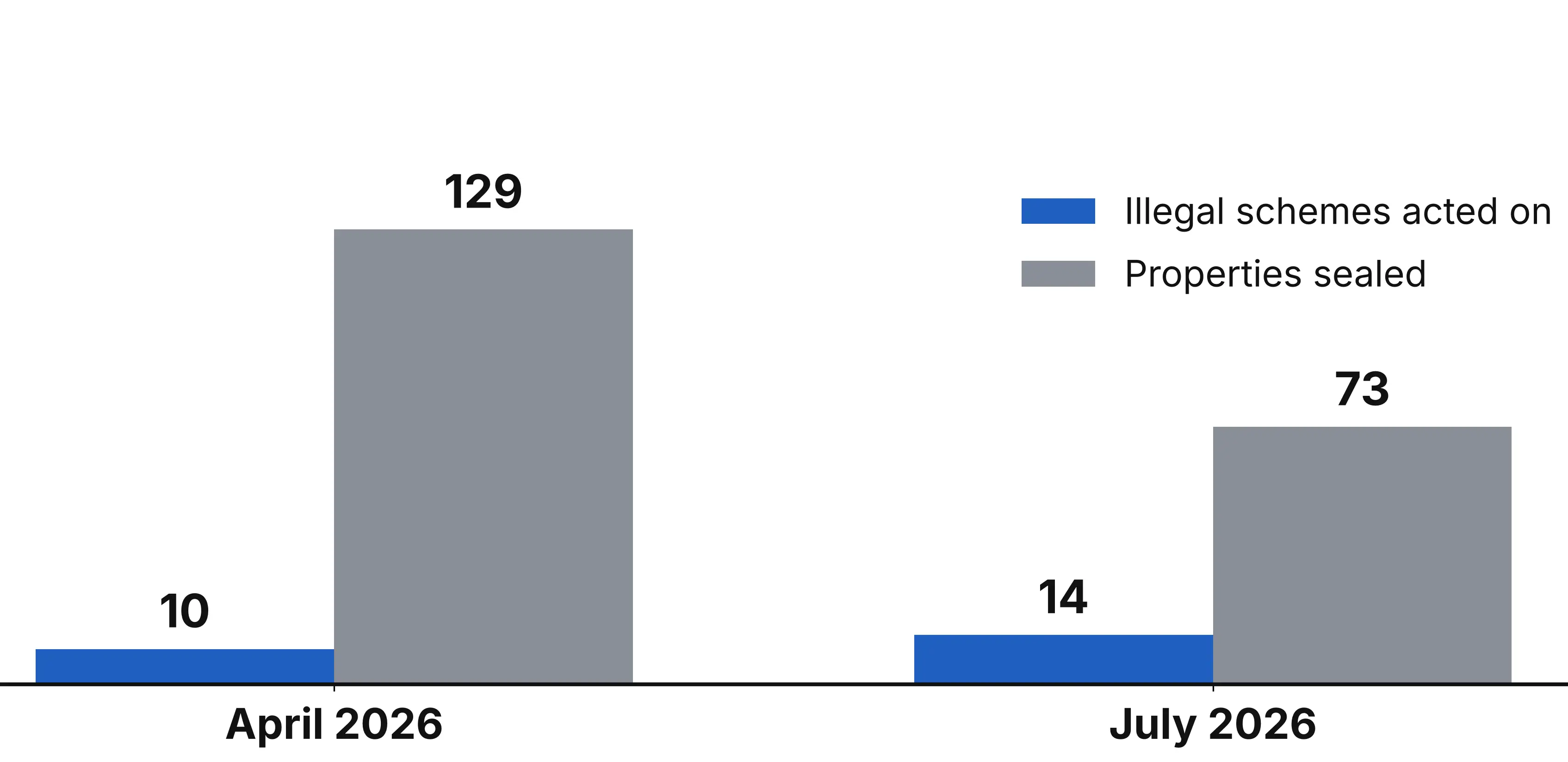 LDA Enforcement 2026 - Gharhub